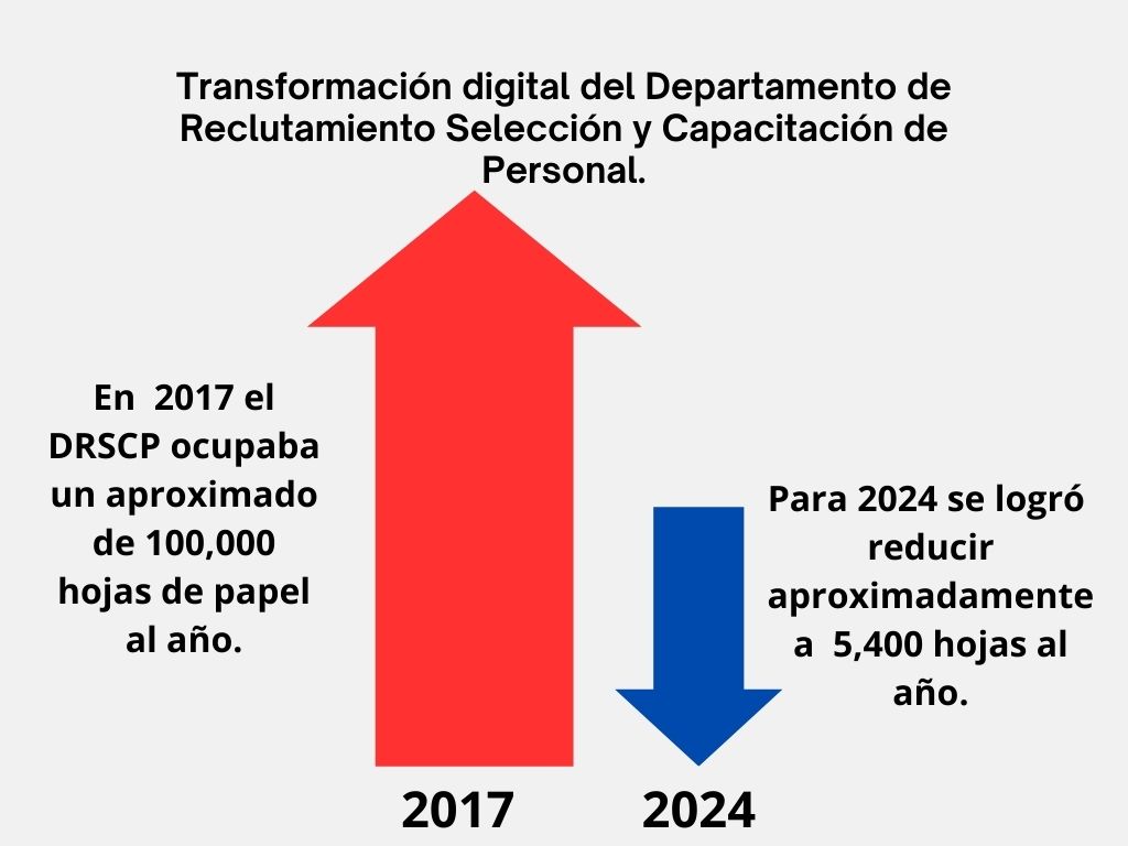 graficas